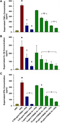 Leveraging in vitro and pharmacokinetic models to support bench to bedside investigation of XTMAB-16 as a novel pulmonary sarcoidosis treatment